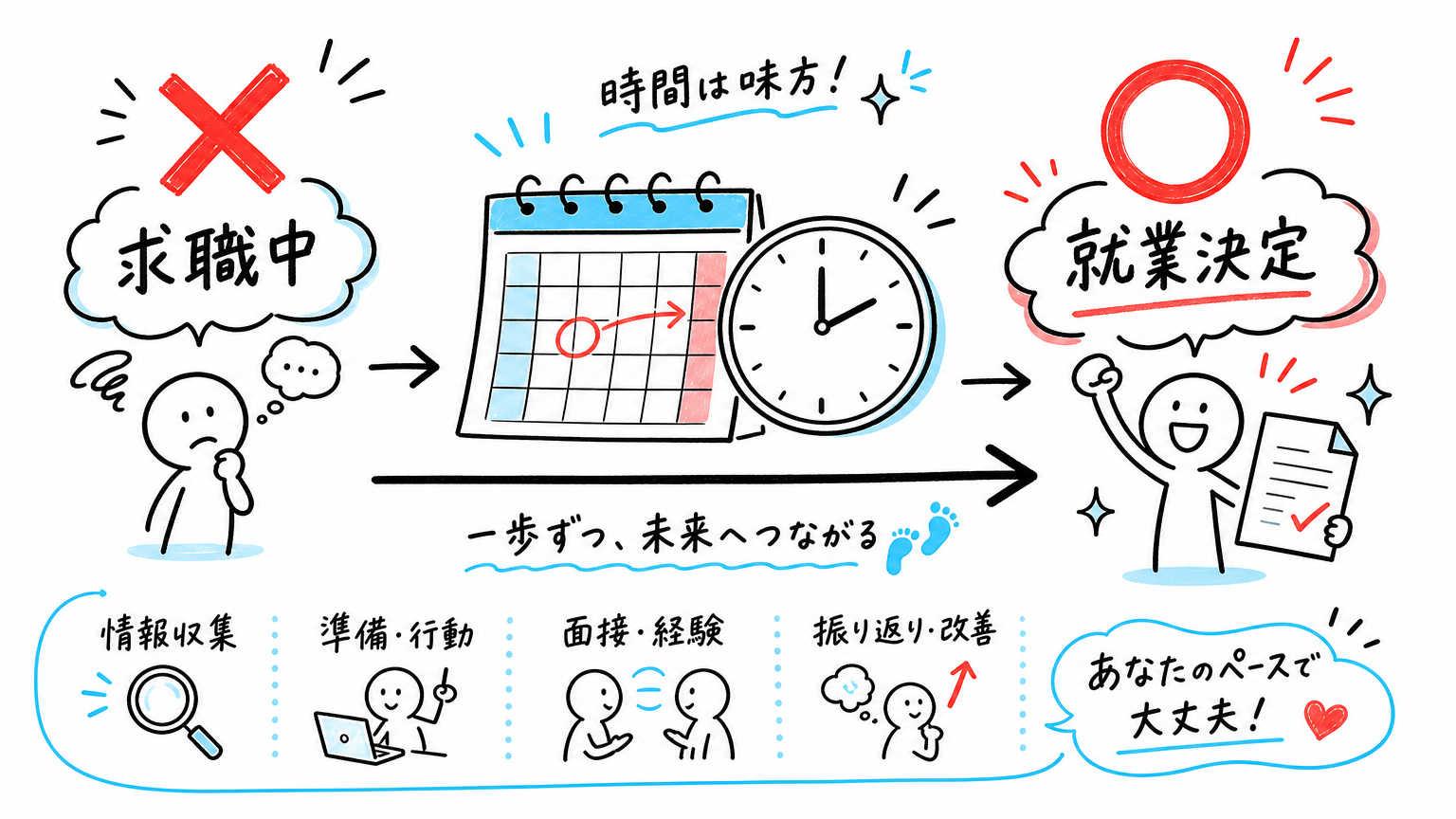 就労証明書の発行ができるタイミングとは