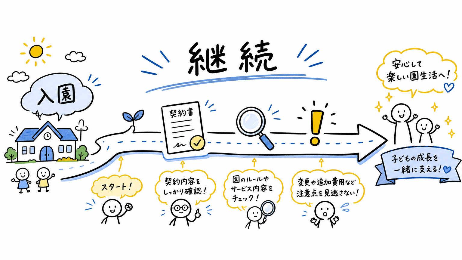 保育園の入園が決まった後の注意点