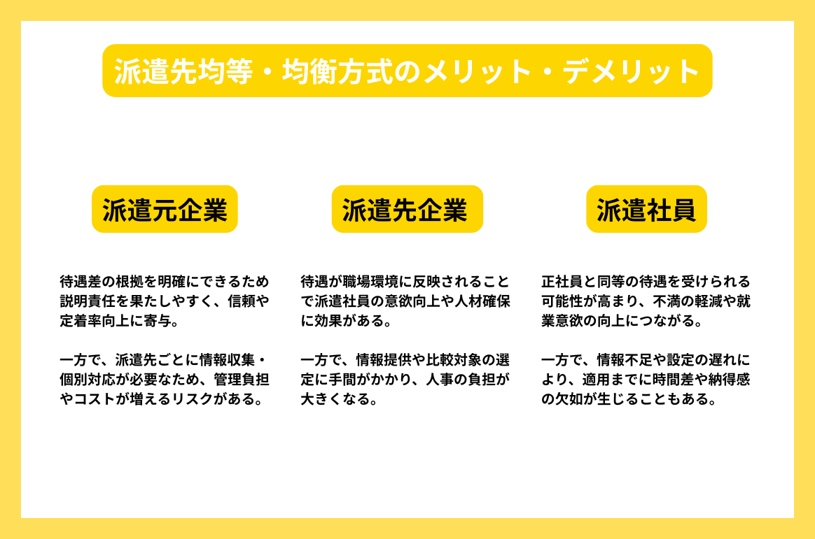 派遣先均等・均衡方式のメリット・デメリット