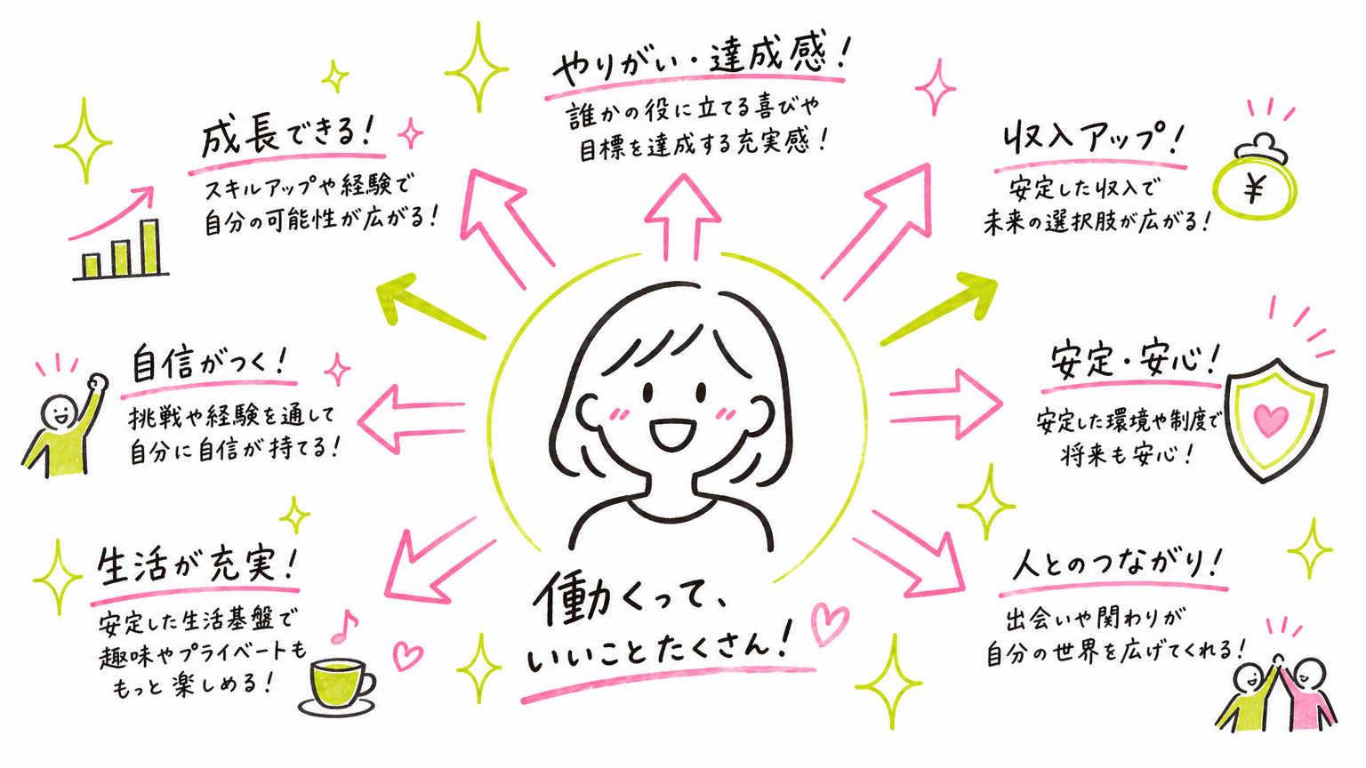 無期雇用派遣で働くメリット
