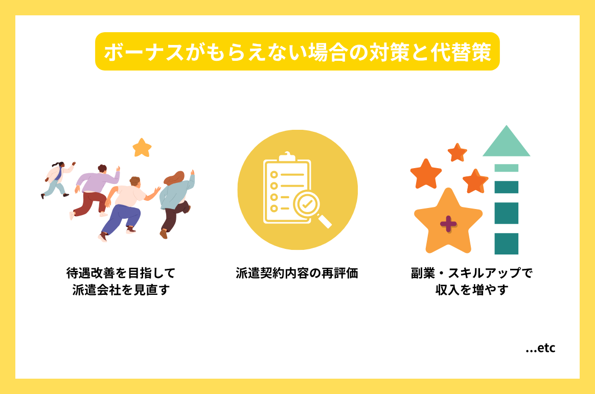 ボーナスがもらえない場合の対策と代替策