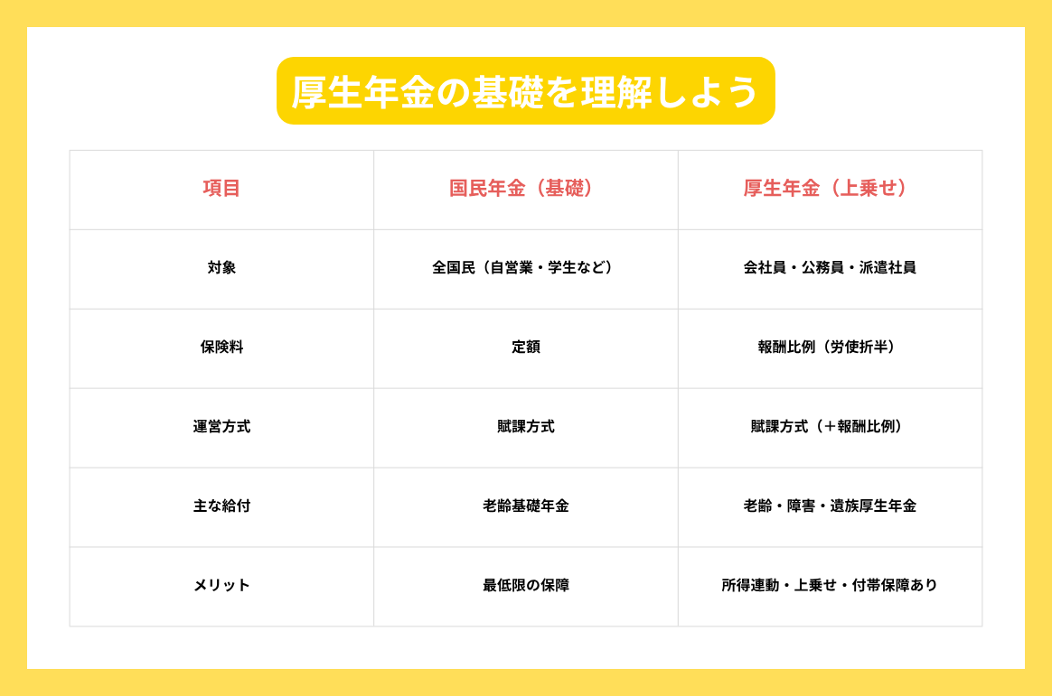厚生年金の基礎を理解しよう