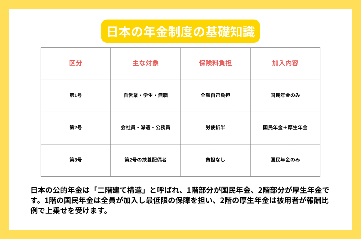 日本の年金制度の基礎知識