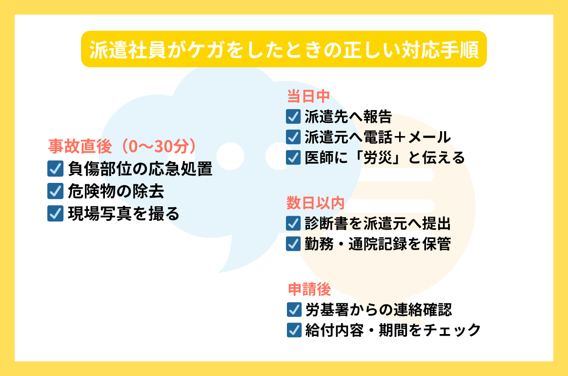派遣社員がケガをしたときの正しい対応手順