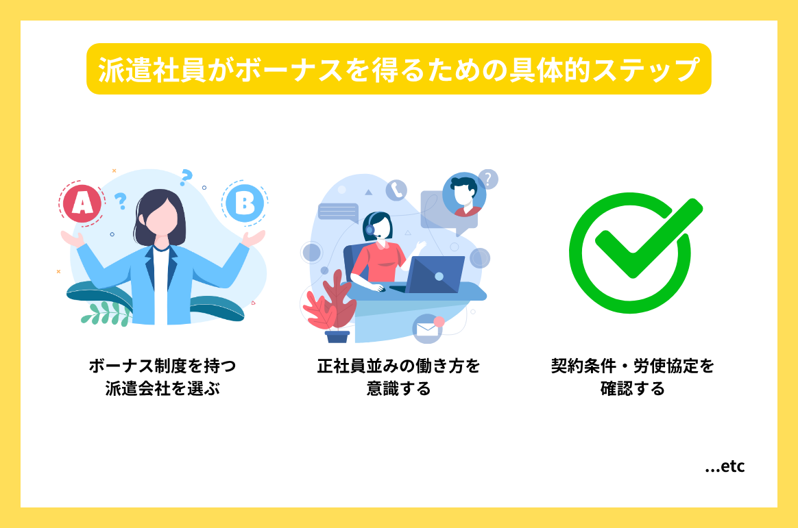 派遣社員がボーナスを得るための具体的ステップ