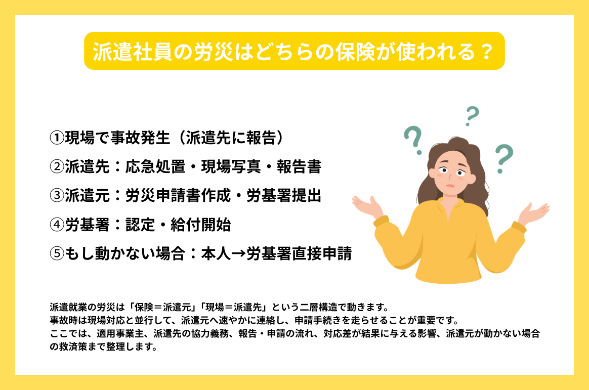 派遣社員の労災はどちらの保険が使われる？派遣元と派遣先の関係