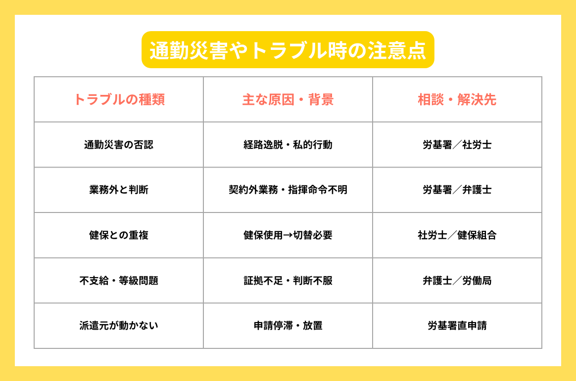 通勤災害やトラブル時の注意点