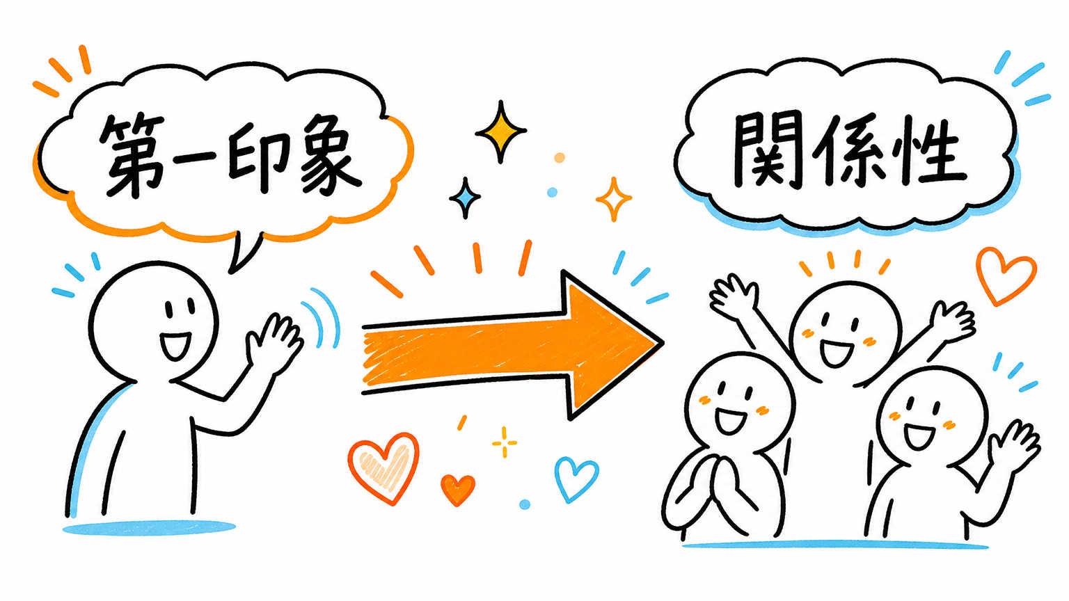 初日の挨拶が重要な理由