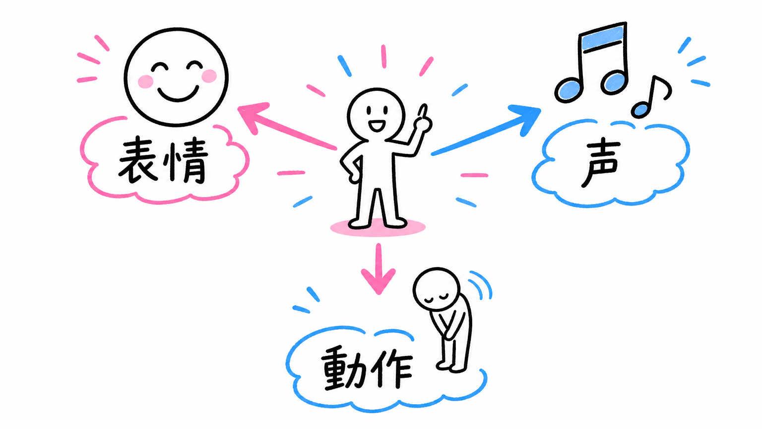 挨拶を引き立てるスキルと言葉遣いのコツ