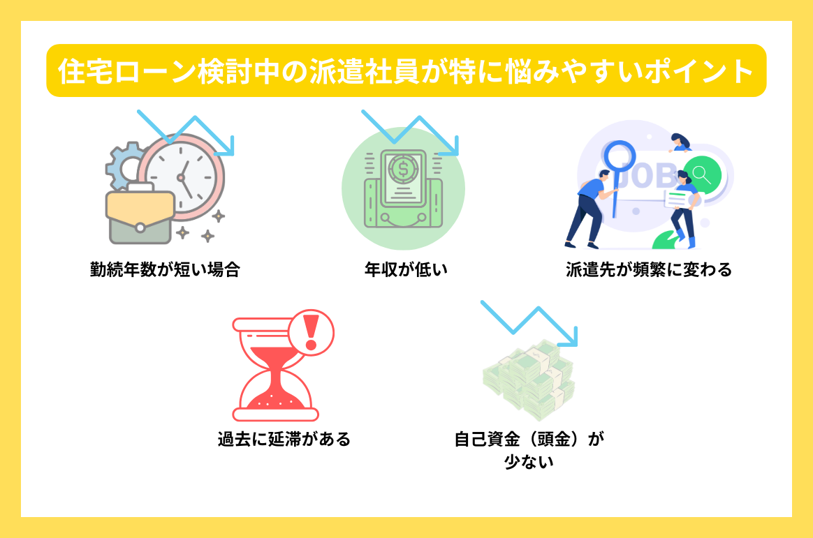 住宅ローン検討中の派遣社員が特に悩みやすいポイント