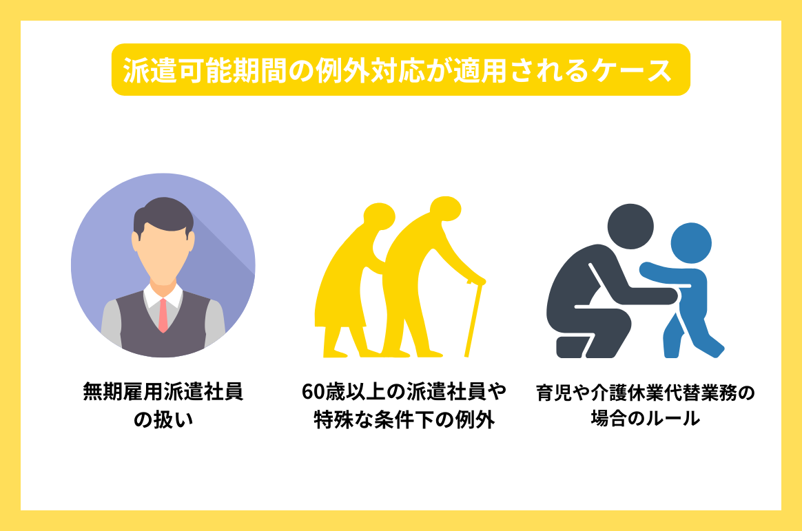 派遣可能期間の例外対応が適用されるケース