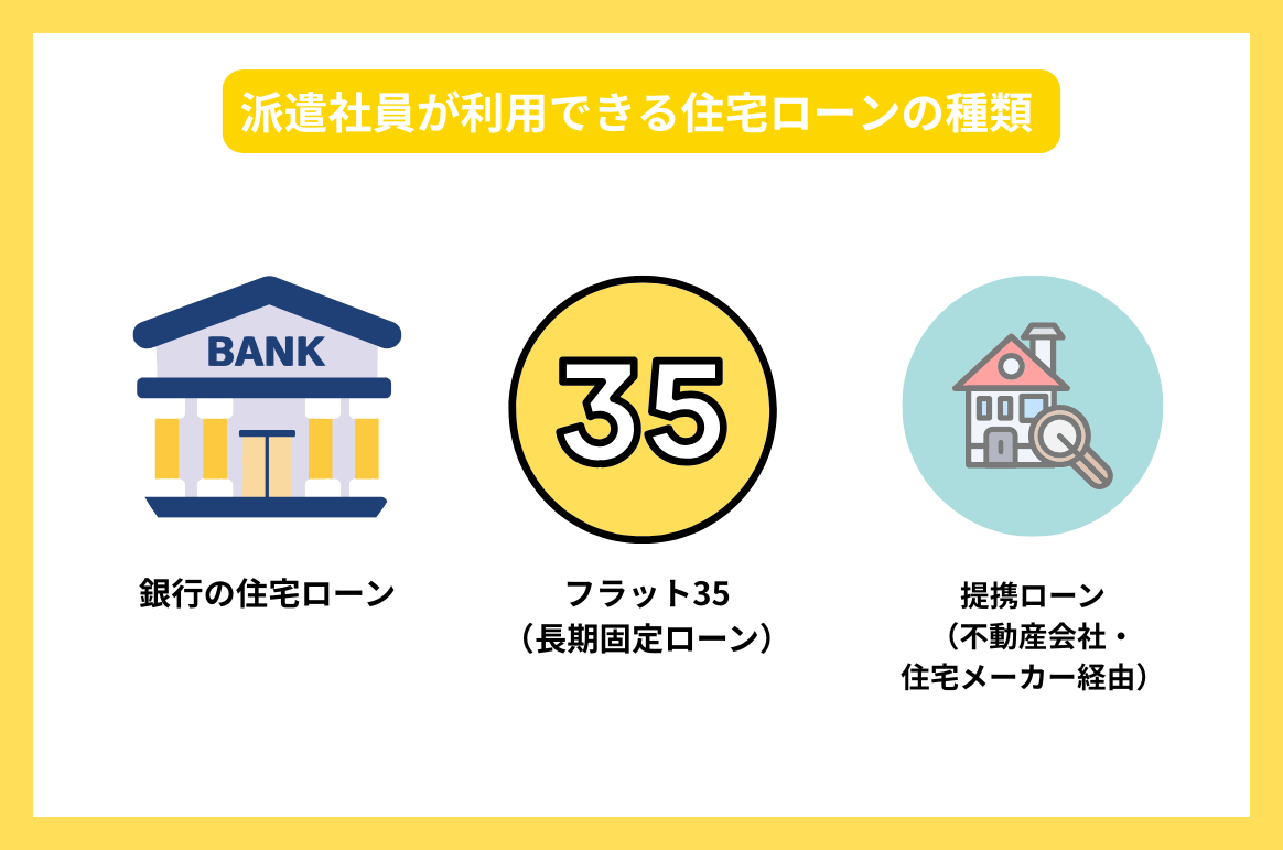 派遣社員が利用できる住宅ローンの種類