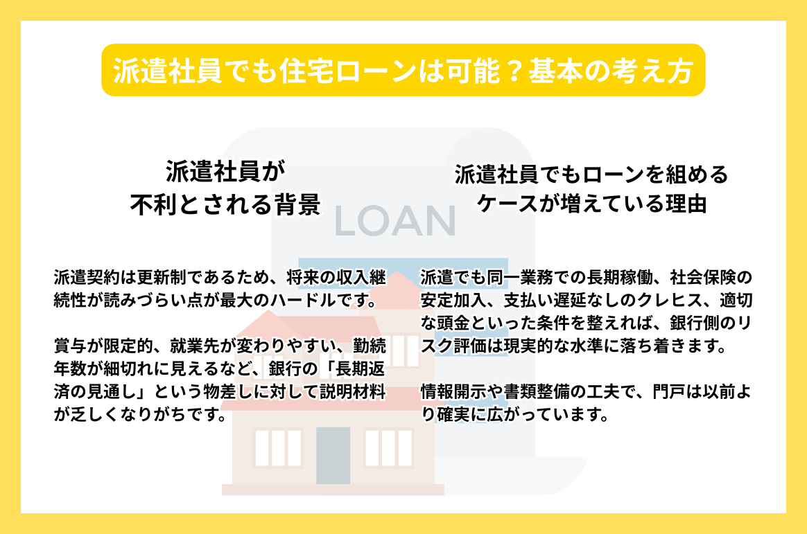 派遣社員でも住宅ローンは可能？基本の考え方
