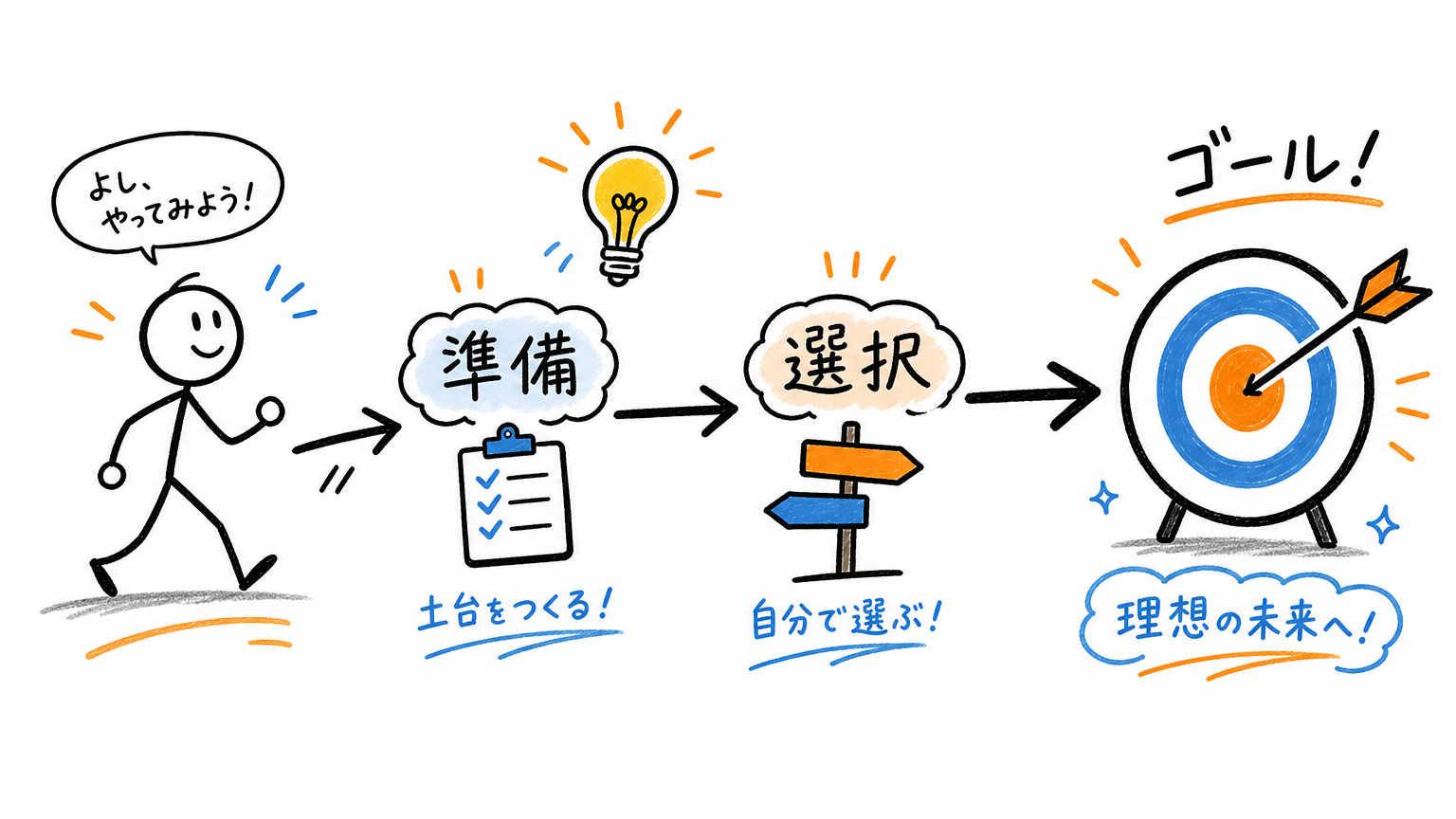 IT派遣を検討する人へのアドバイス