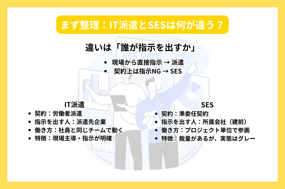 まず整理：IT派遣とSESは何が違う？