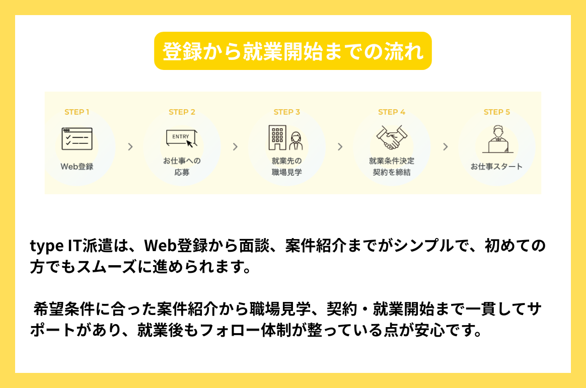 登録から就業開始までの流れ