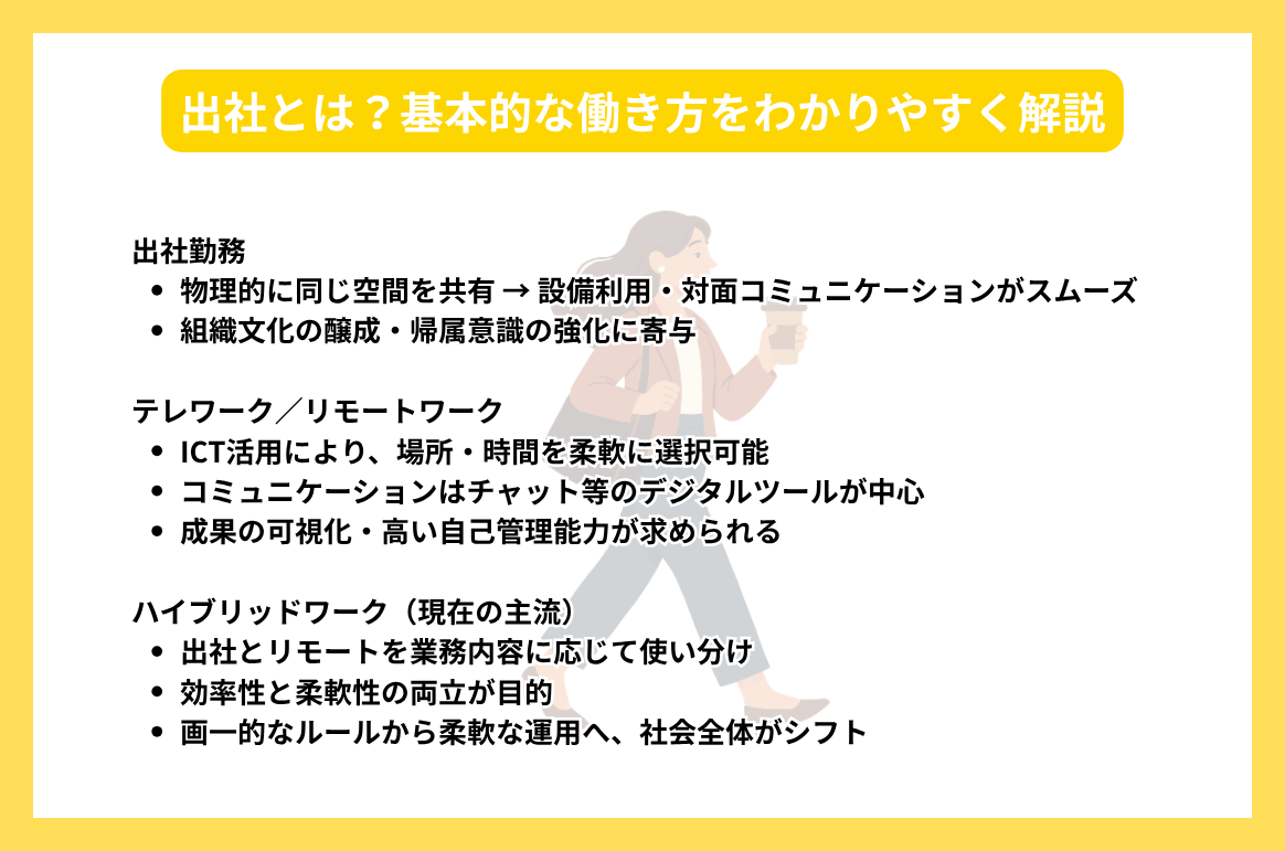 出社とは？基本的な働き方をわかりやすく解説