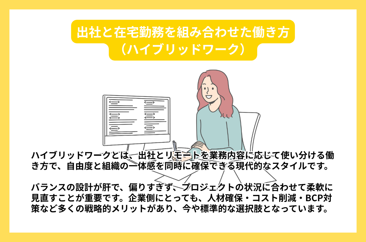出社と在宅勤務を組み合わせた働き方（ハイブリッドワーク）