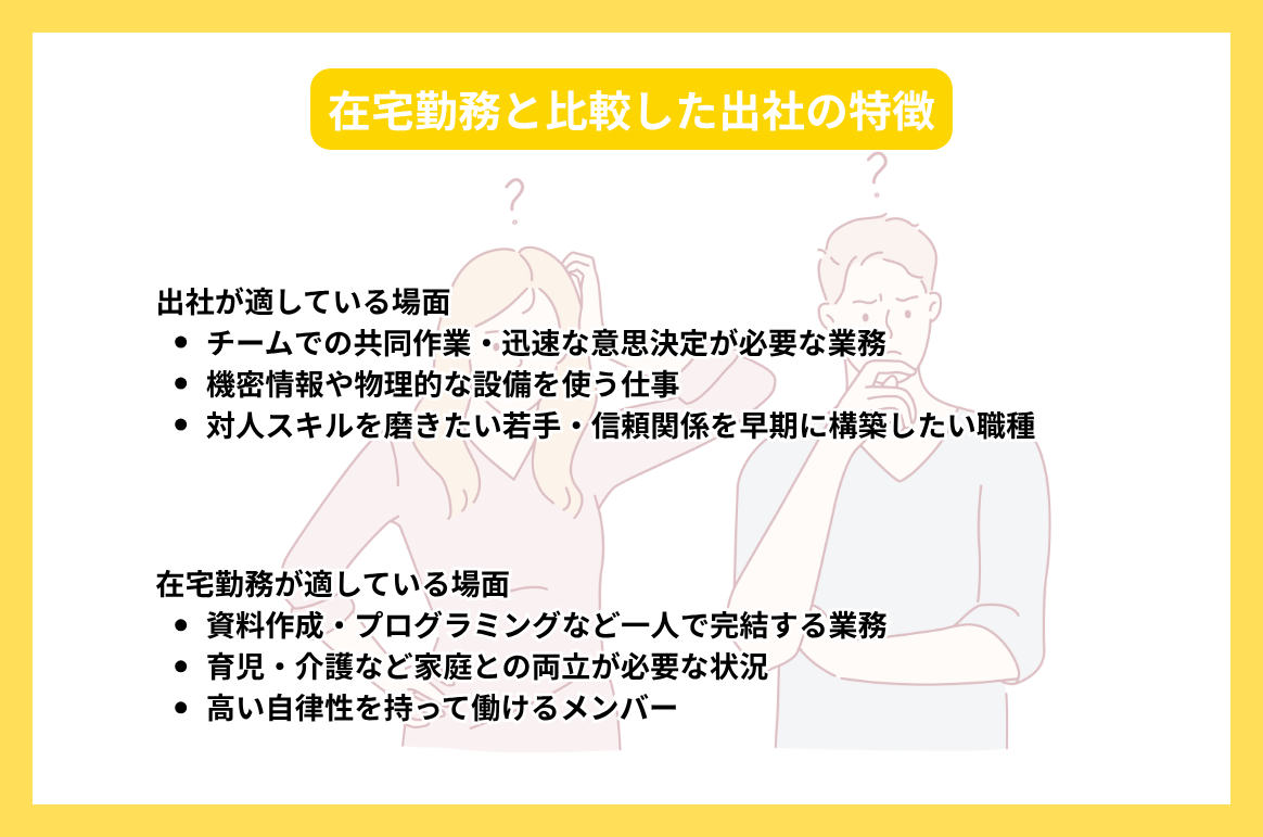 在宅勤務と比較した出社の特徴