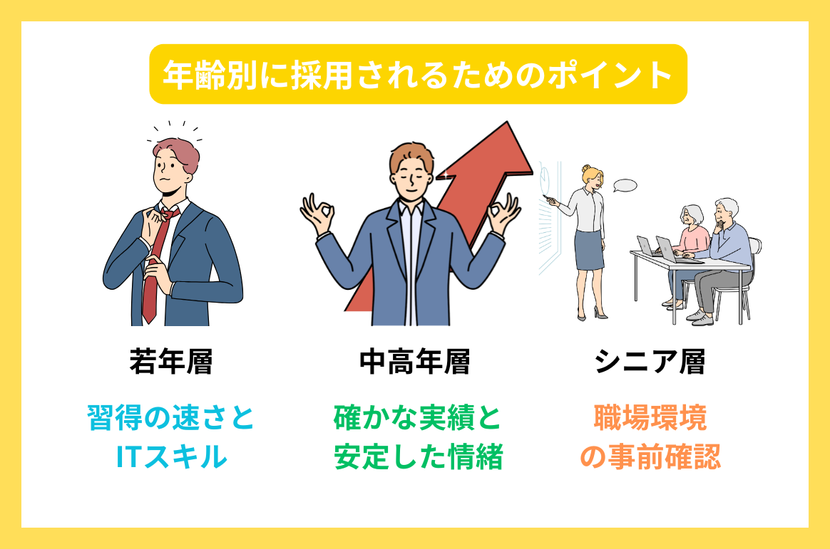 年齢別に採用されるためのポイント
