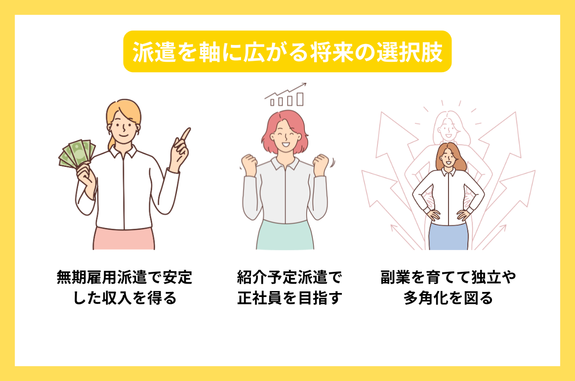 派遣を軸に広がる将来の選択肢