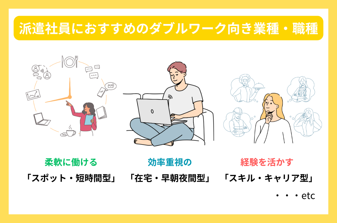 派遣社員におすすめのダブルワーク向き業種・職種