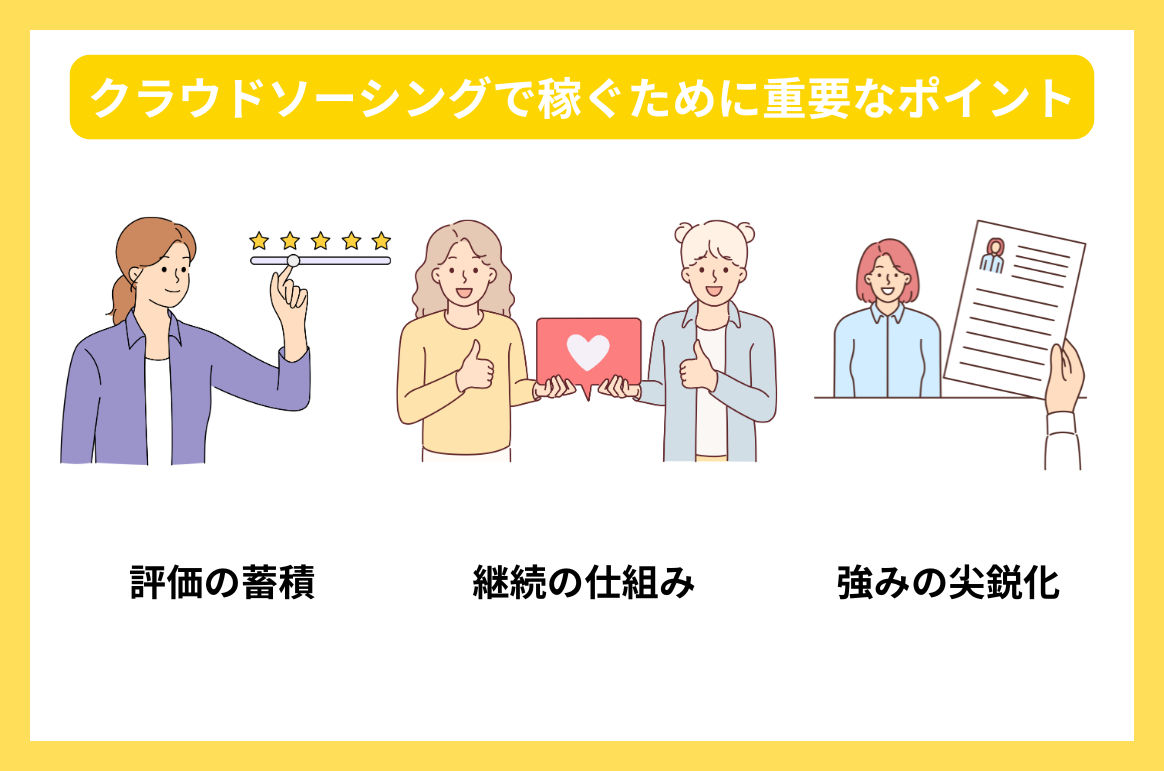 クラウドソーシングで稼ぐために重要なポイント