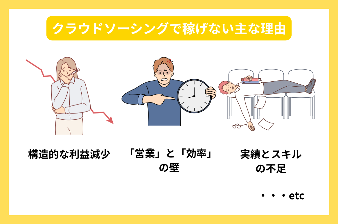 クラウドソーシングで稼げない主な理由