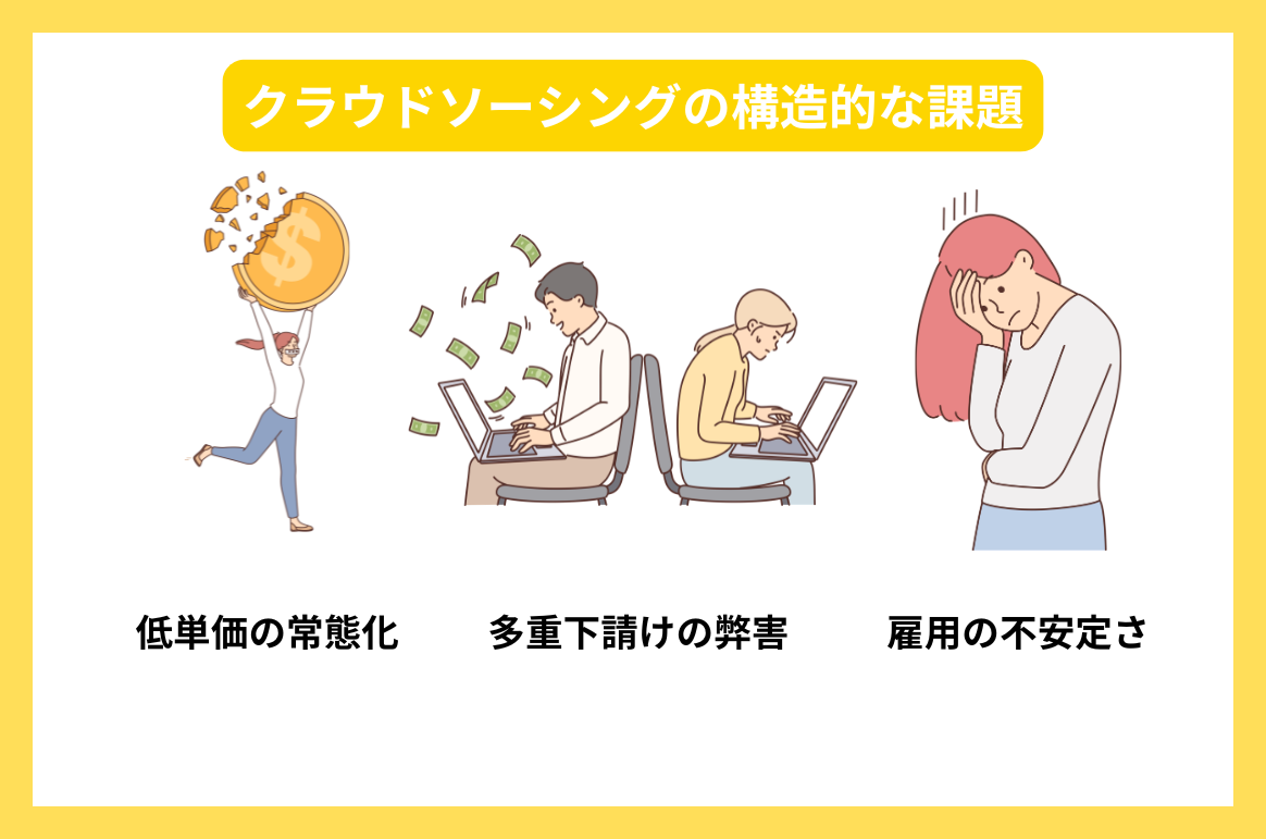 クラウドソーシングの構造的な課題
