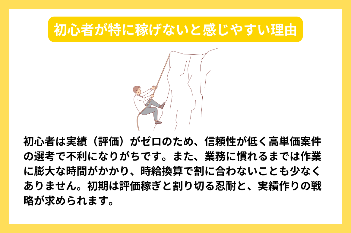 初心者が特に稼げないと感じやすい理由　初心者が特に稼げないと感じやすい理由