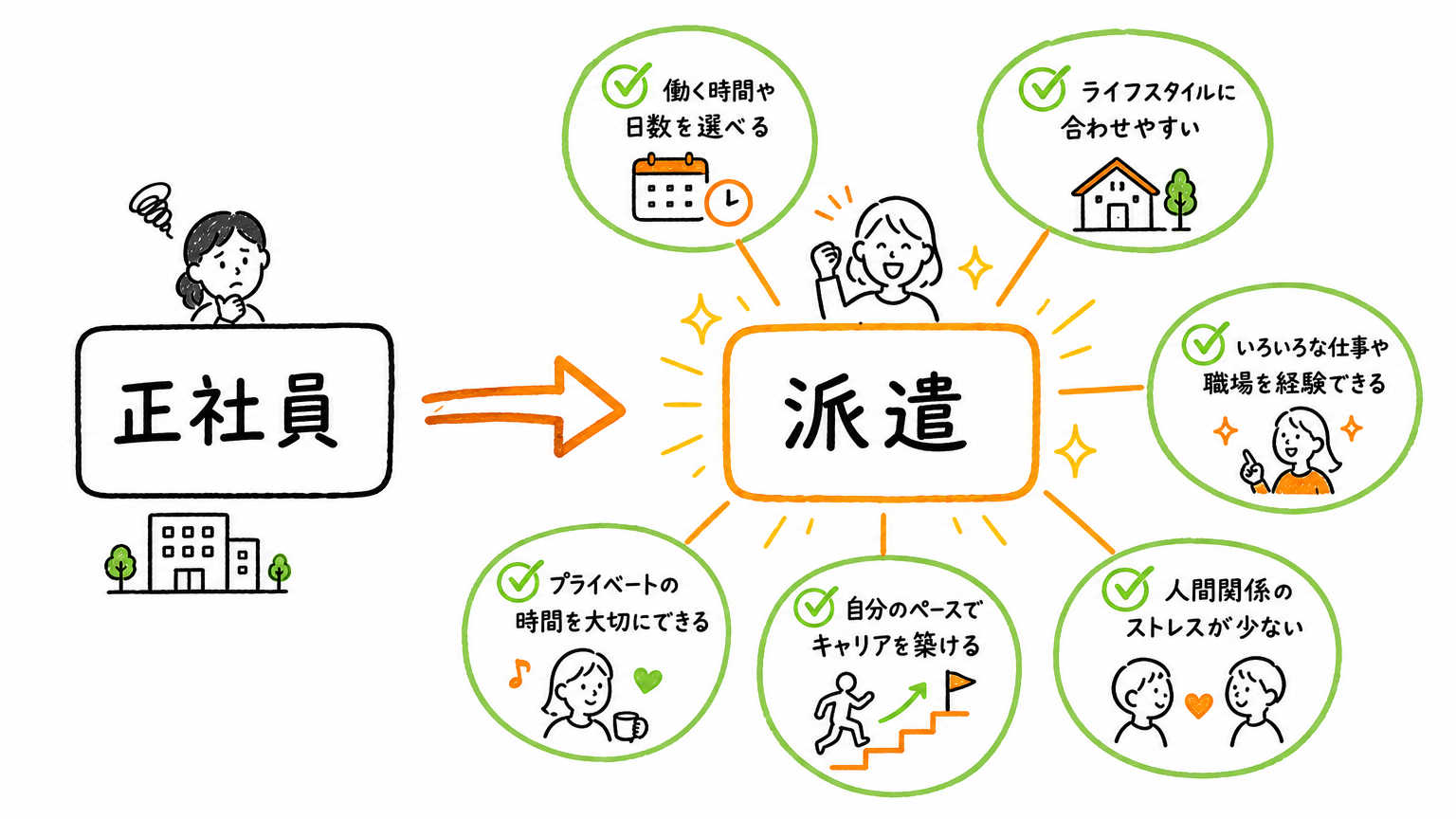「正社員＝ベスト」はもう古い？実力派デザイナーがあえて「派遣」を選ぶ6つの理由