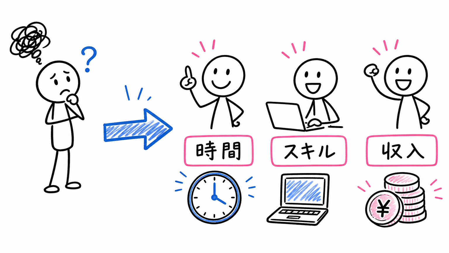 【実録】理想の働き方とキャリアを手に入れたWebデザイナーの転職事例
