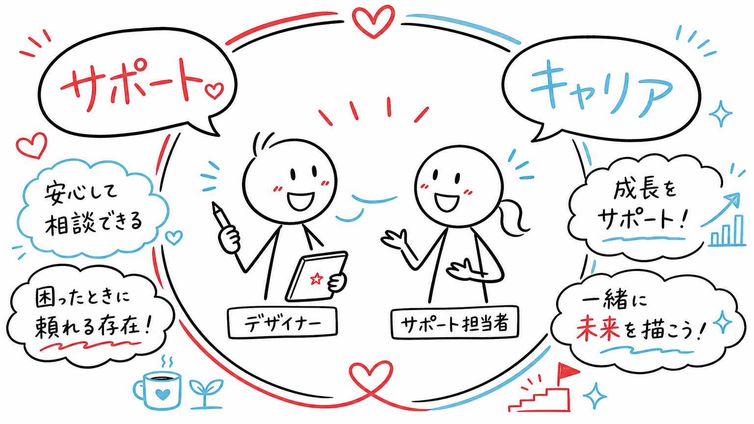 あなたのキャリアに寄り添う。Webデザイナーの派遣なら『type_IT派遣』