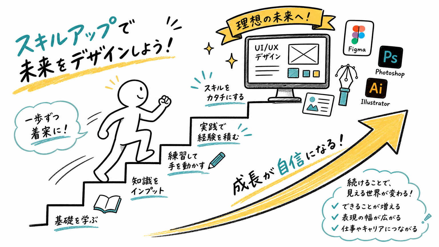 ＜事例①＞スキルアップ重視／20代後半