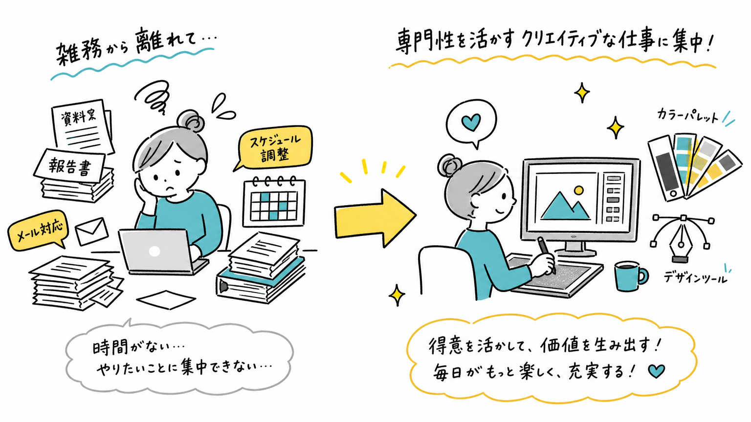 ＜事例③＞専門性・業務内容重視／30代前半