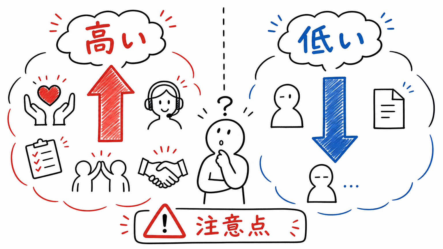 マージン率が高い派遣会社・低い派遣会社の違いと注意点