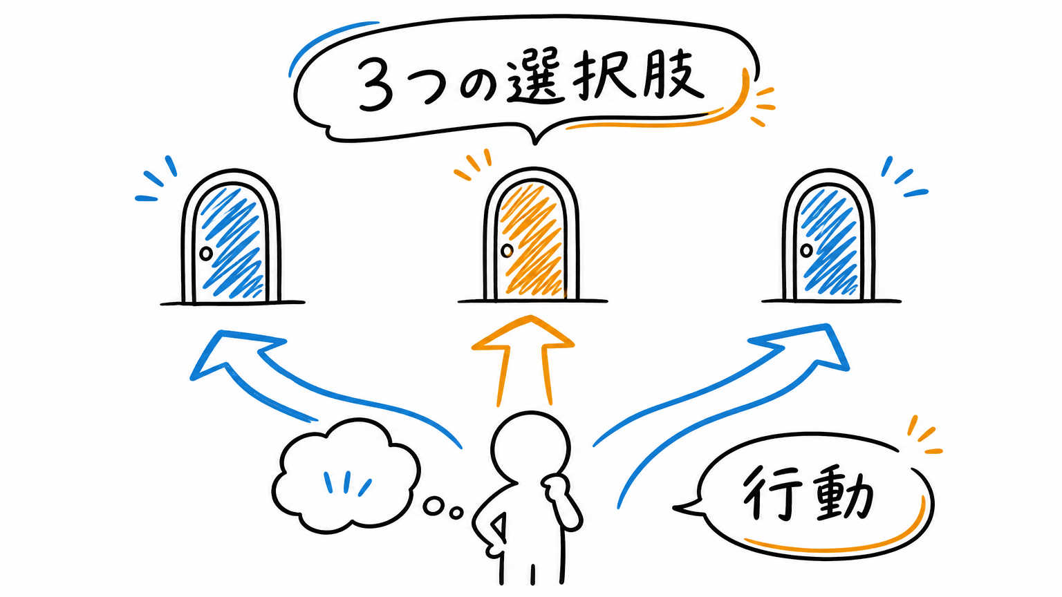 今の派遣会社のマージン率に納得できないときに取れる3つの選択肢