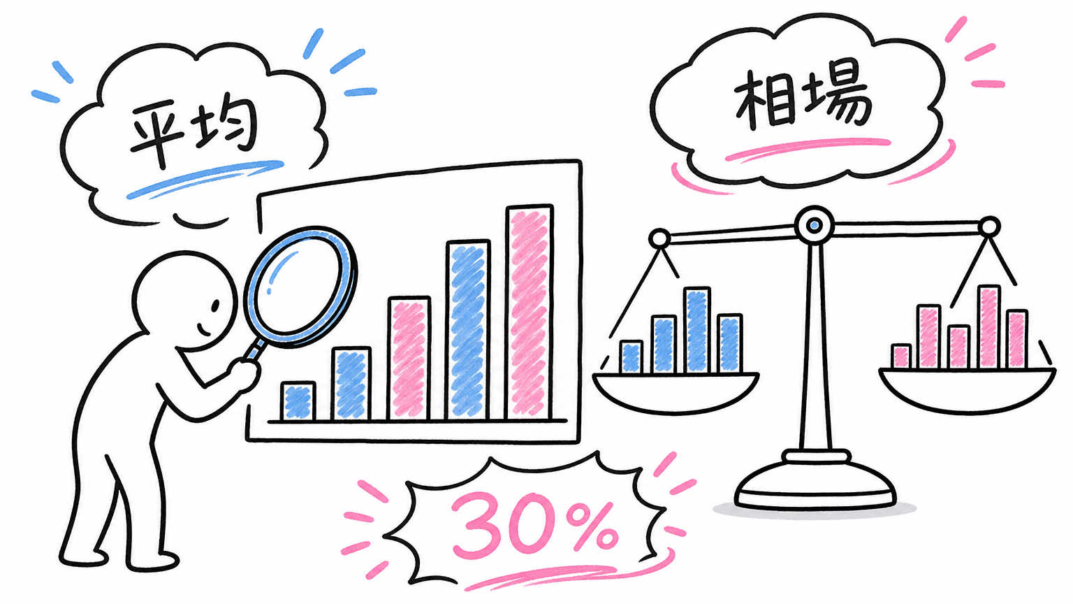 派遣会社のマージン率の平均・相場はどのくらいか
