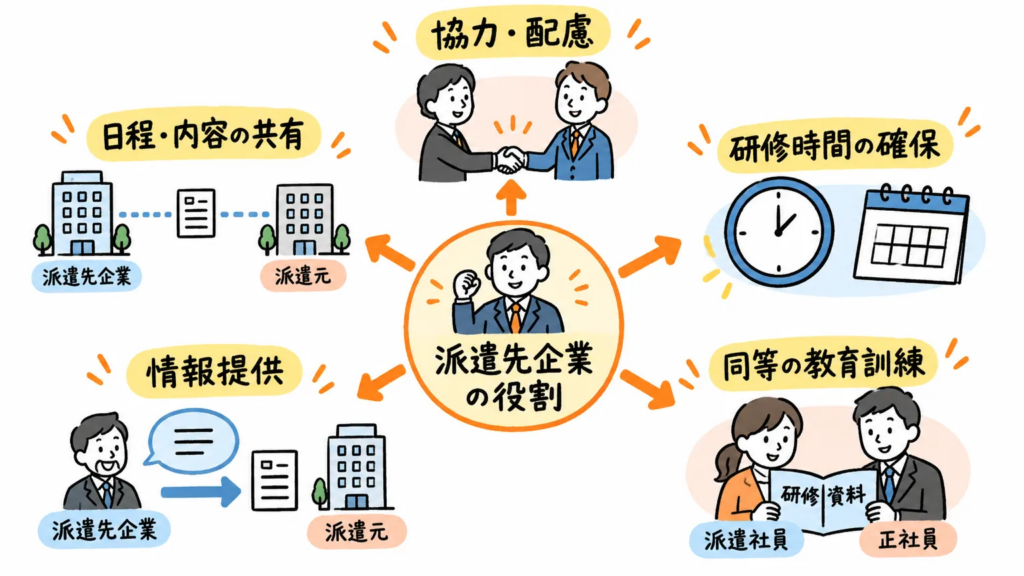 キャリアアップ教育訓練における派遣先企業の役割