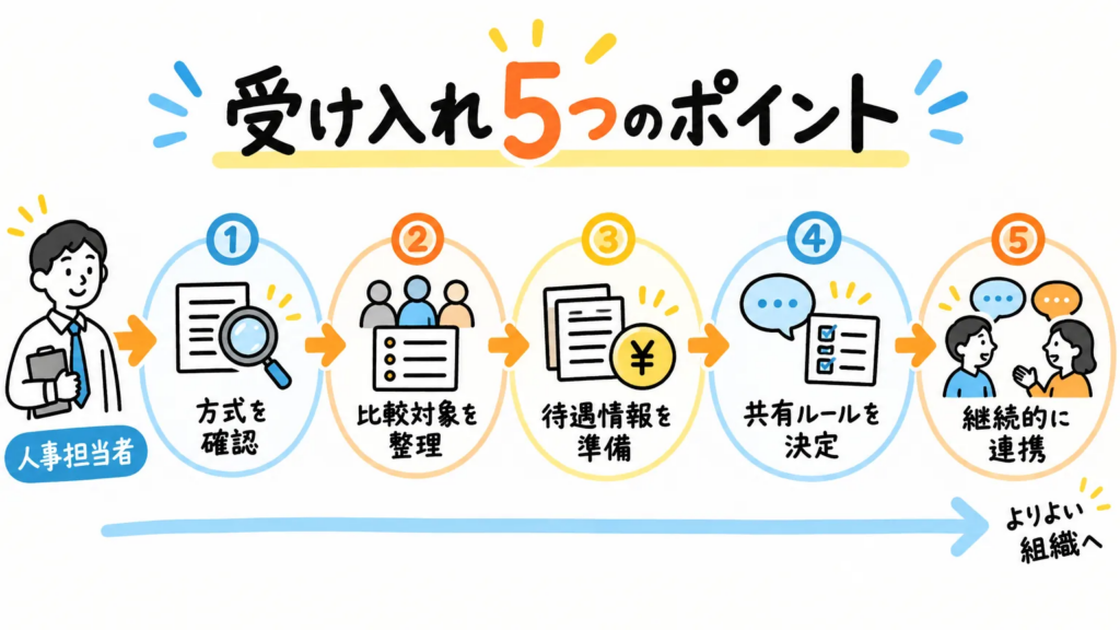 派遣先企業が派遣労働者を受け入れる際のポイント