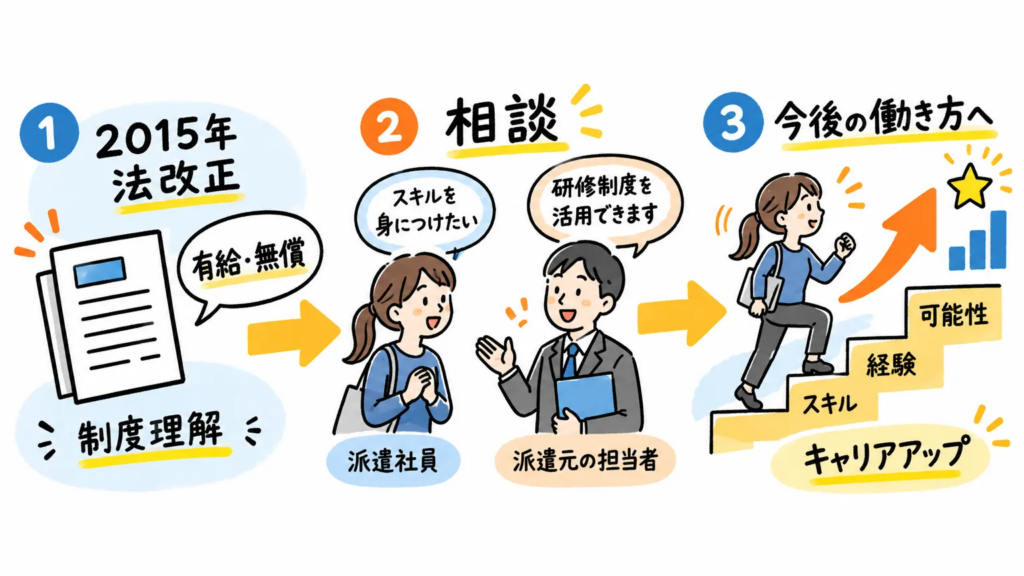 キャリアアップ教育訓練を今後の働き方に役立てよう