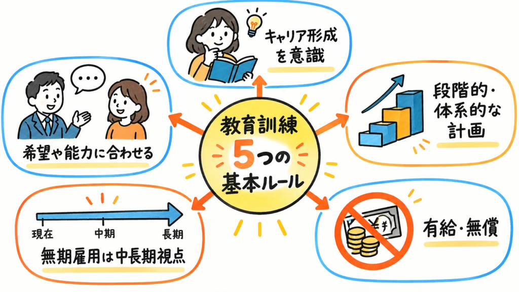 派遣社員向けキャリアアップ教育訓練の基本ルール