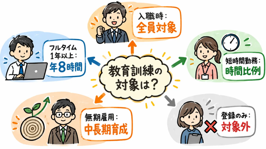 キャリアアップ教育訓練の対象となる派遣社員