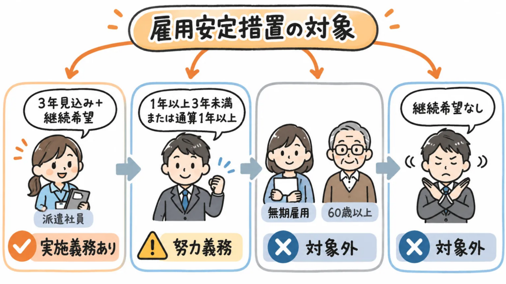 雇用安定措置とは?派遣社員の雇用を守るための制度