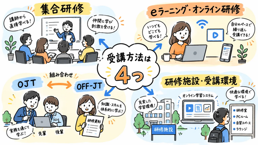 キャリアアップ教育訓練を受講する方法