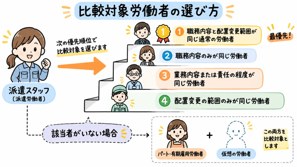 比較対象労働者の選び方