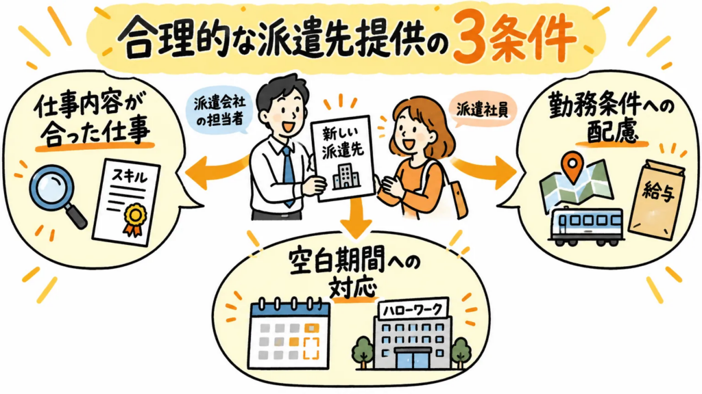 新しい派遣先を提供するときの条件