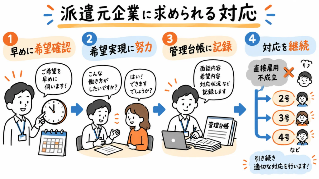 派遣元企業に求められる対応